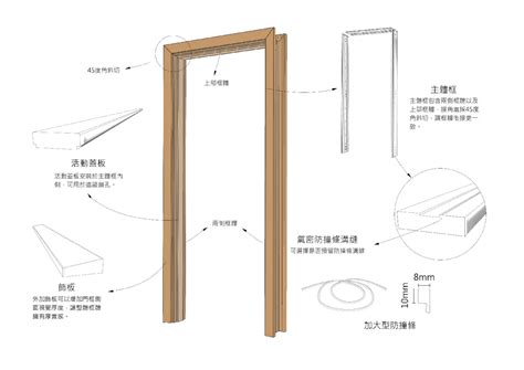 門框高度|【門框尺寸】讓你家空間煥然一新！搞懂門框尺寸與室。